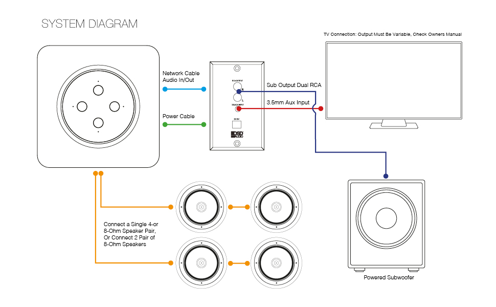 Nero Vox system diagram